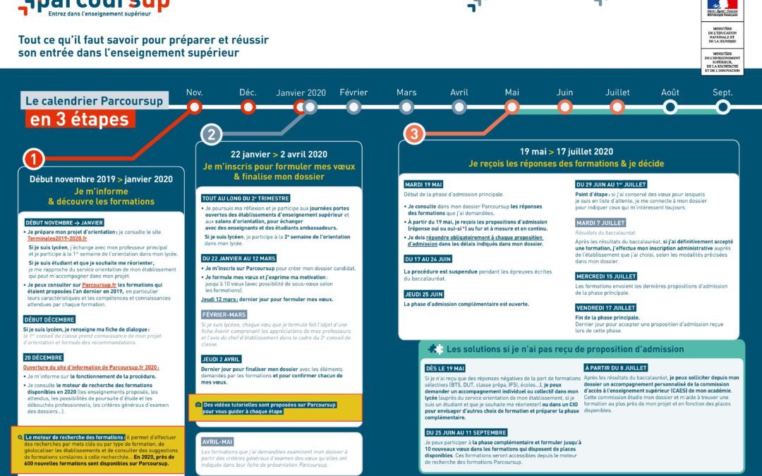 MISE À DISPOSITION DU CALENDRIER PARCOURSUP 2020