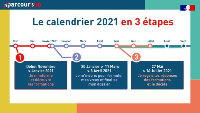 Calendrier Parcoursup 2021